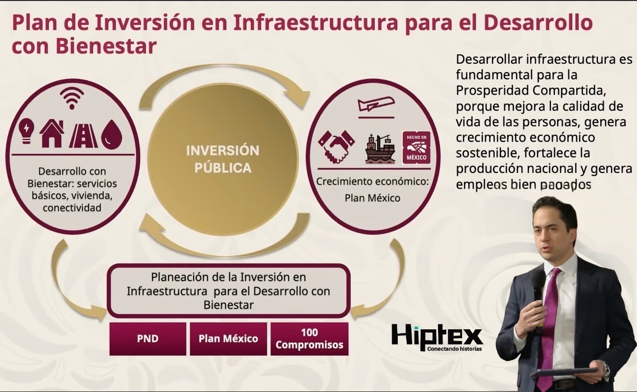 Presenta Gobierno de Sheinbaum Plan de Inversión público-privada de 323,000 mdd