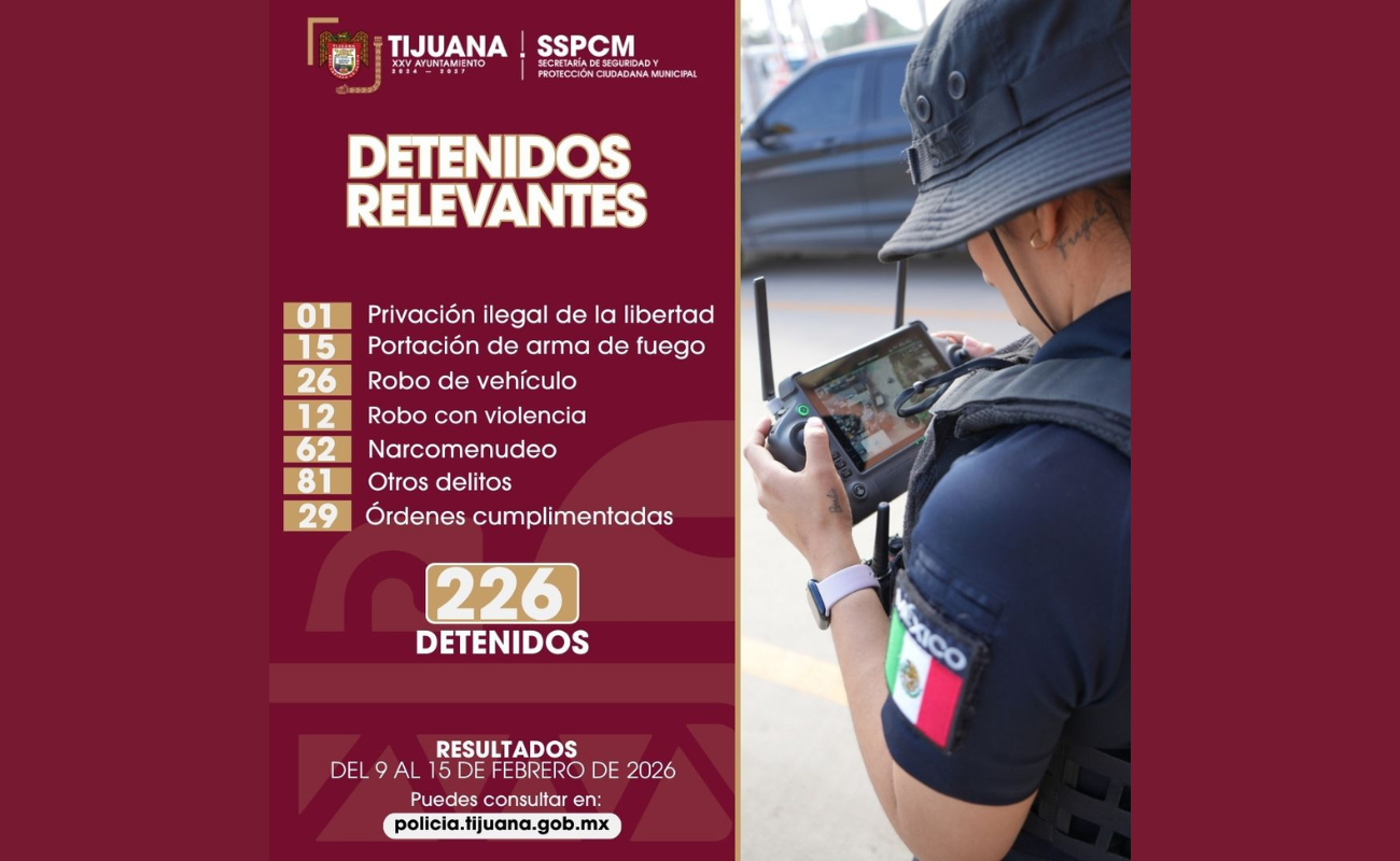 Asegura Policía Municipal a más de 200 personas en diversas acciones de prevención y respuesta inmediata
