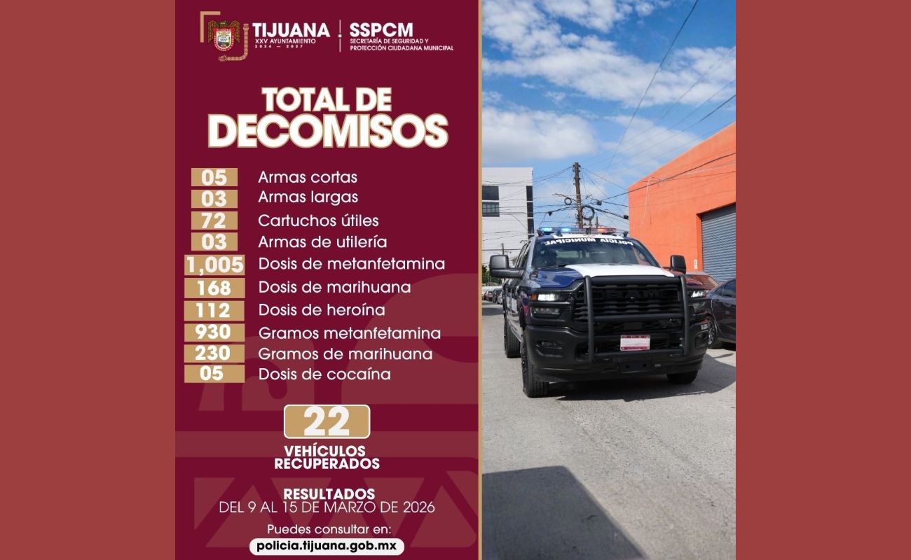Realiza Policía Municipal diversos decomisos en recorridos preventivos
