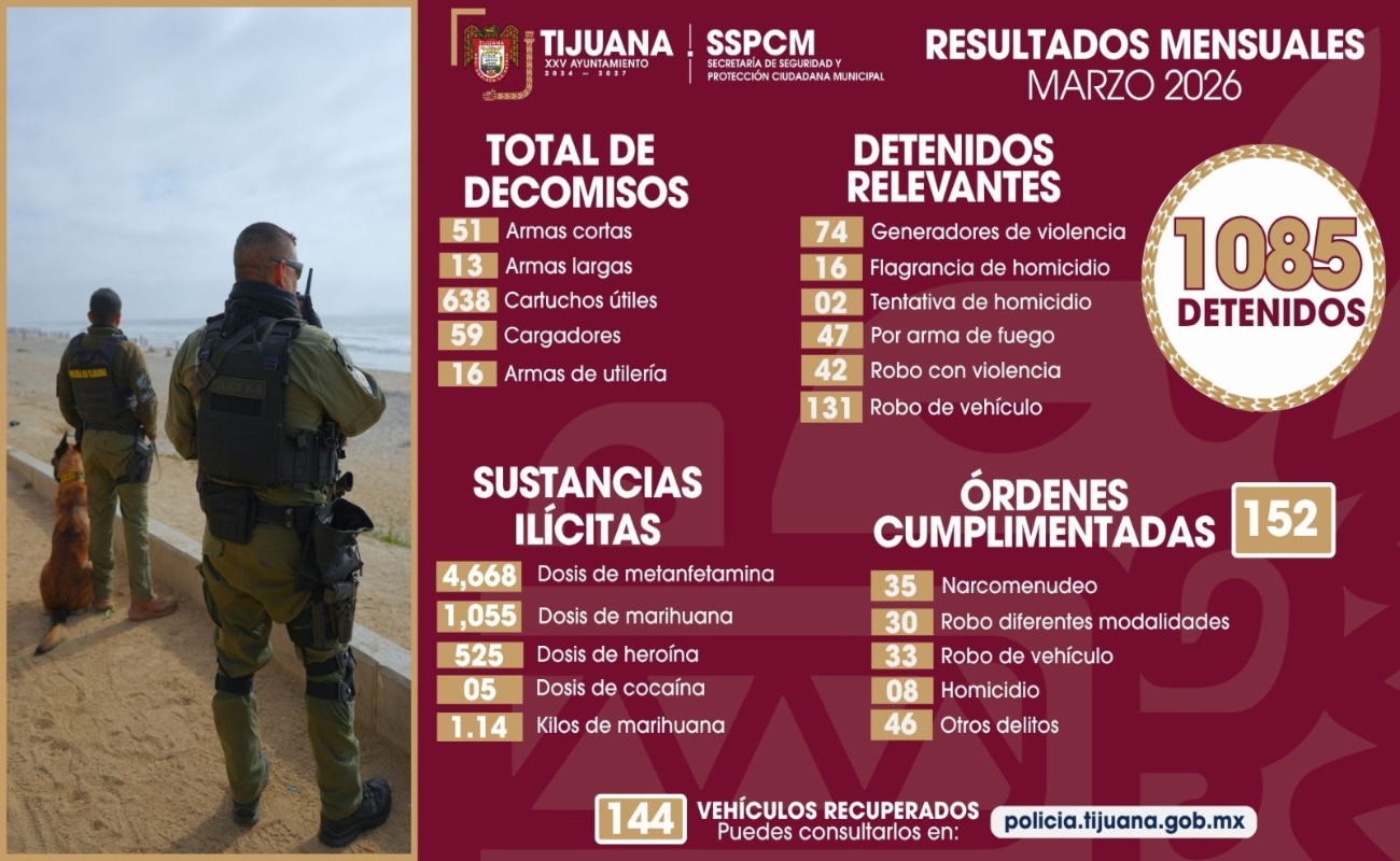 La estrategia, prevenir delitos y salvaguardar la integridad de las familias tijuanenses.