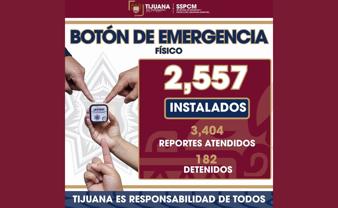 Fortalece la SSPCM la seguridad del sector comercial con más de 2 mil 500 “Botones Comercio Seguro” instalados en establecimientos